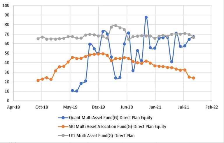 Strategic Wealth Compounding: Time-Horizon Modelling and Multi-Asset Accumulation Techniques